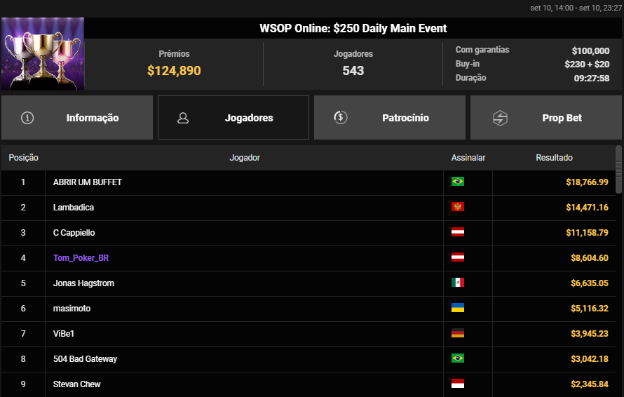 WSOP Online US$ 250 Daily Main Event