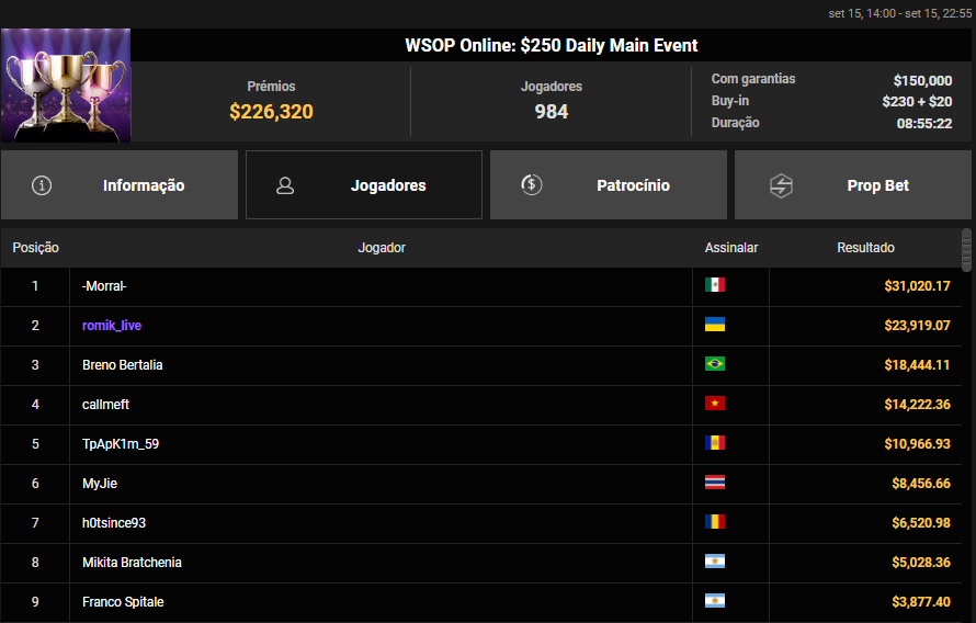 WSOP Online US$ 250 Daily Main Event