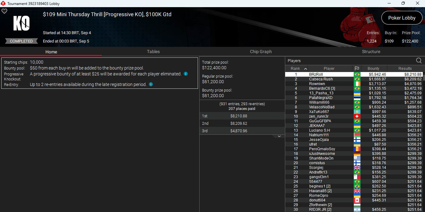 PokerStars $109 Mini Thursday Thrill 4set25