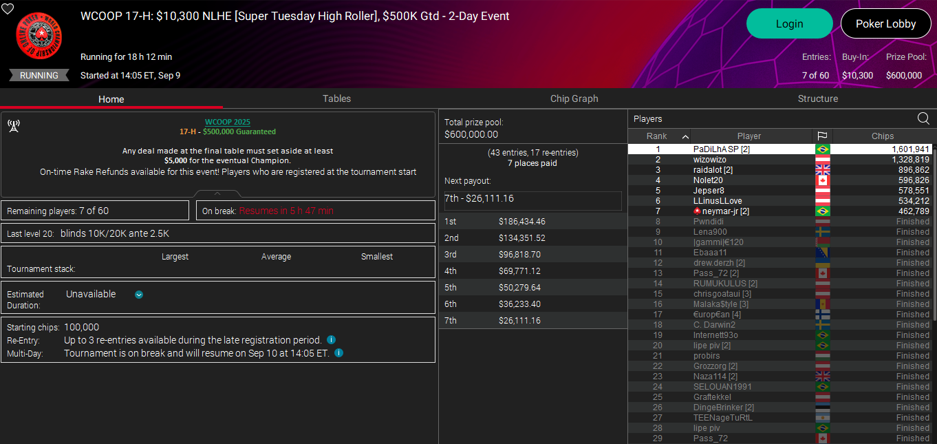 PokerStars WCOOP #17-H 9set25