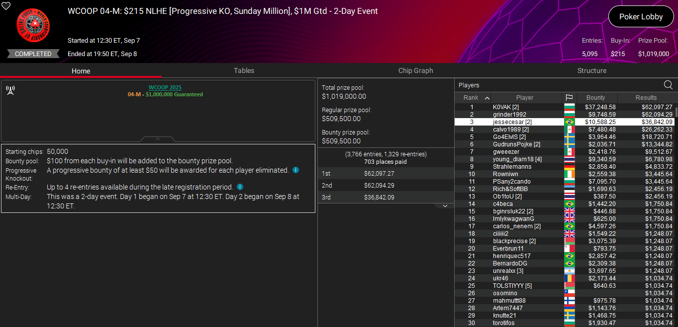 PokerStars WCOOP #4-M 8set25
