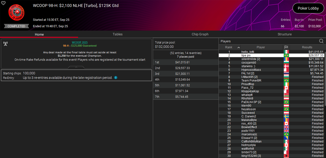 PokerStars WCOOP #98-H 25set25
