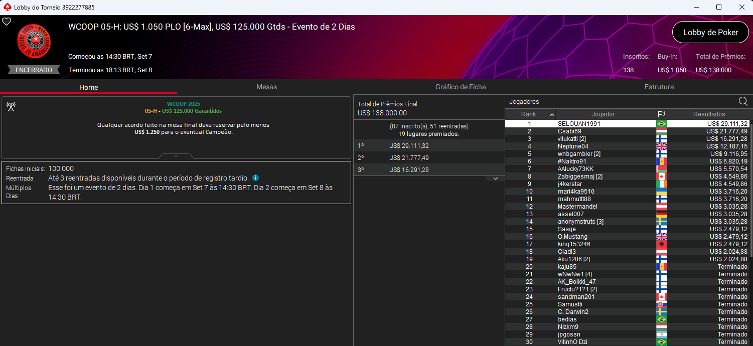 WCOOP 05-H US$ 1.050 PLO