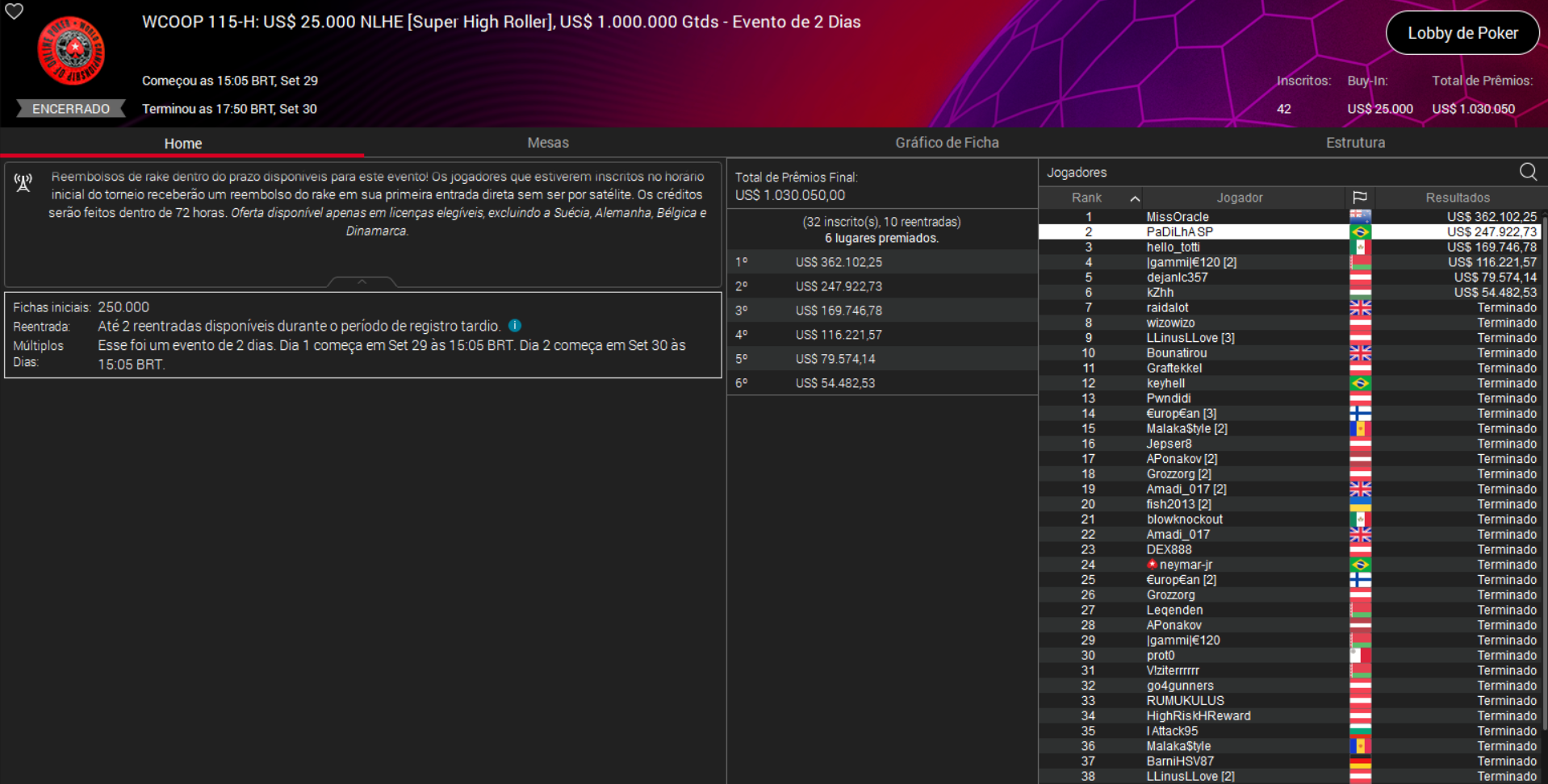 PokerStars WCOOP 115-H US$ 25.000 NLHE [Super High Roller] 30set2025
