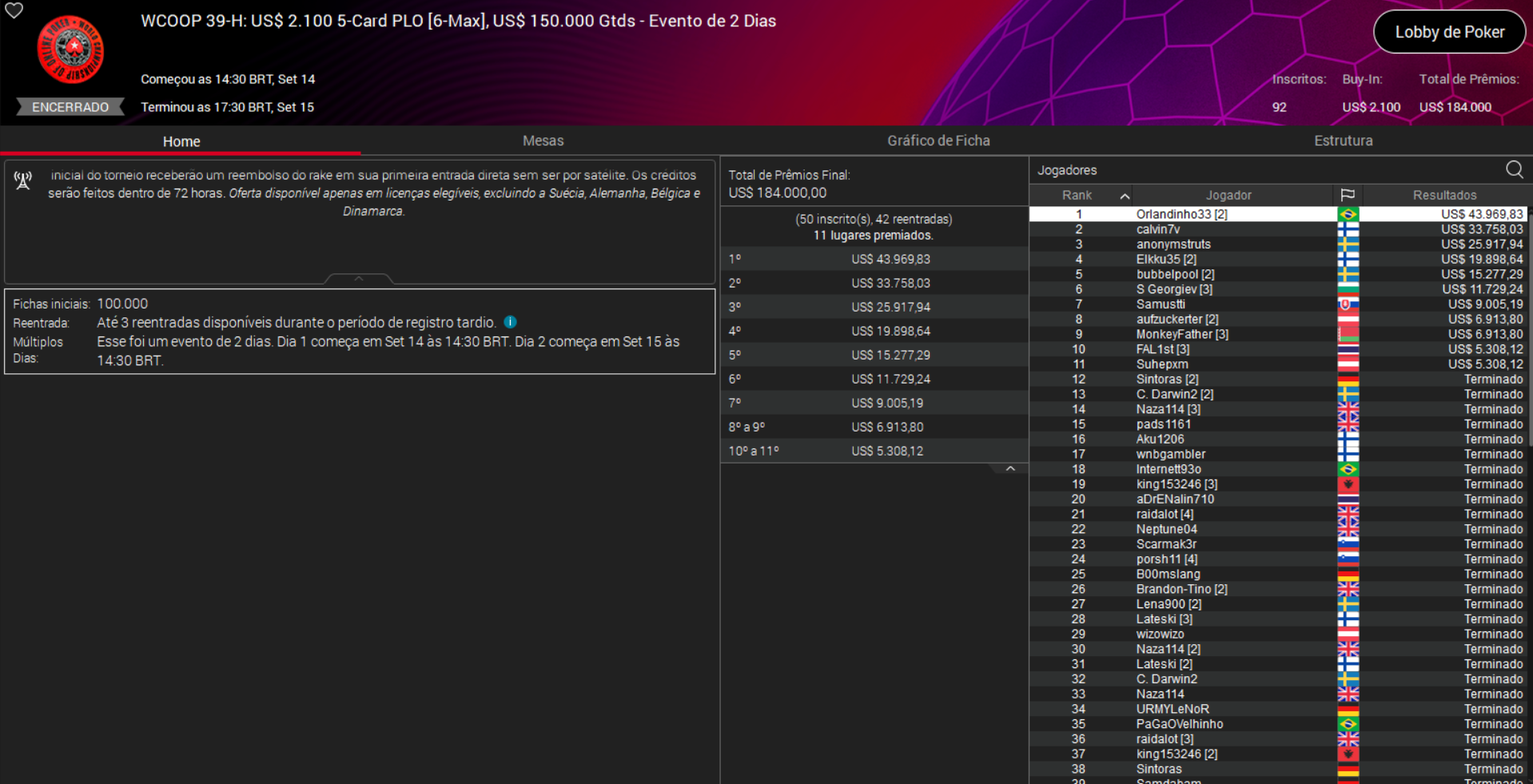 PokerStars WCOOP 39-H US$ 2.100 5-Card PLO [6-Max] 15set2025