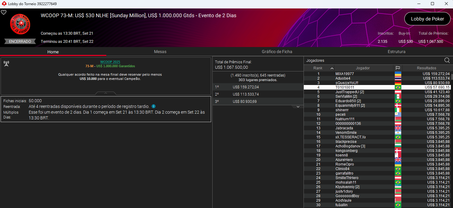 WCOOP 73-M US$ 530 NLHE (Sunday Million)