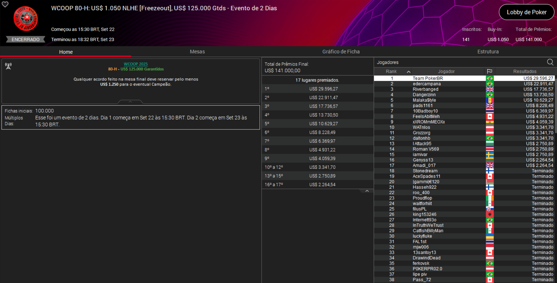 PokerStars WCOOP 80-H US$ 1.050 NLHE [Freezeout] 23set2025
