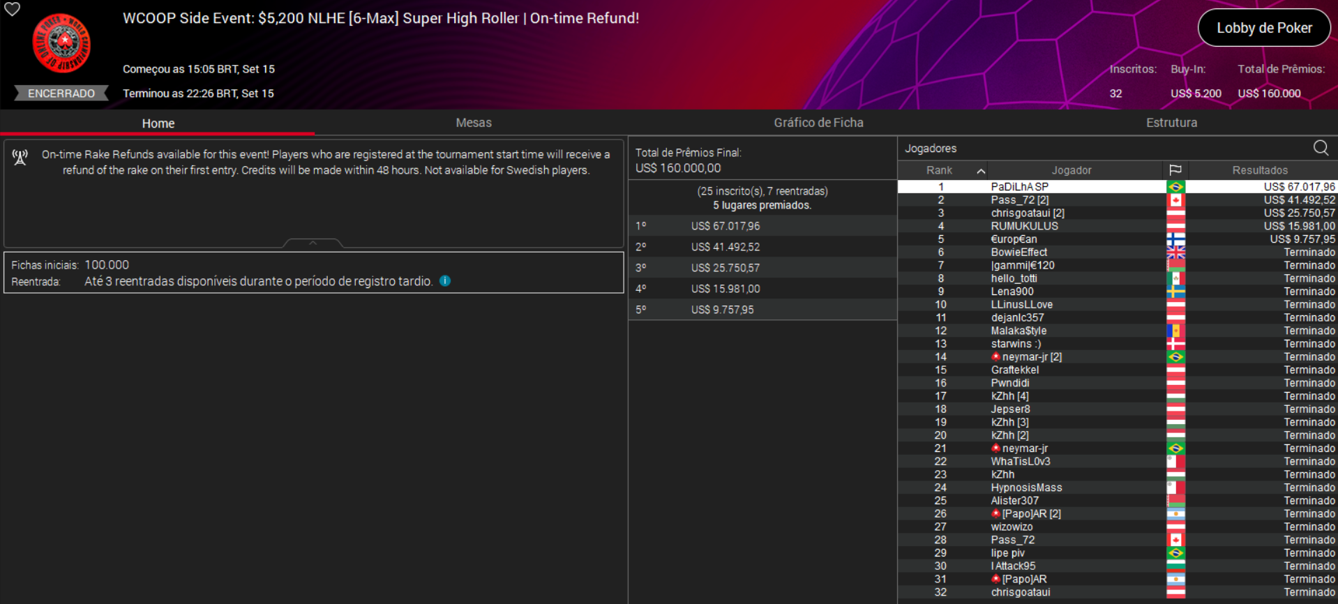 PokerStars WCOOP Side Event US$ 5.200 NLHE [6-Max] Super High Roller 15set2025