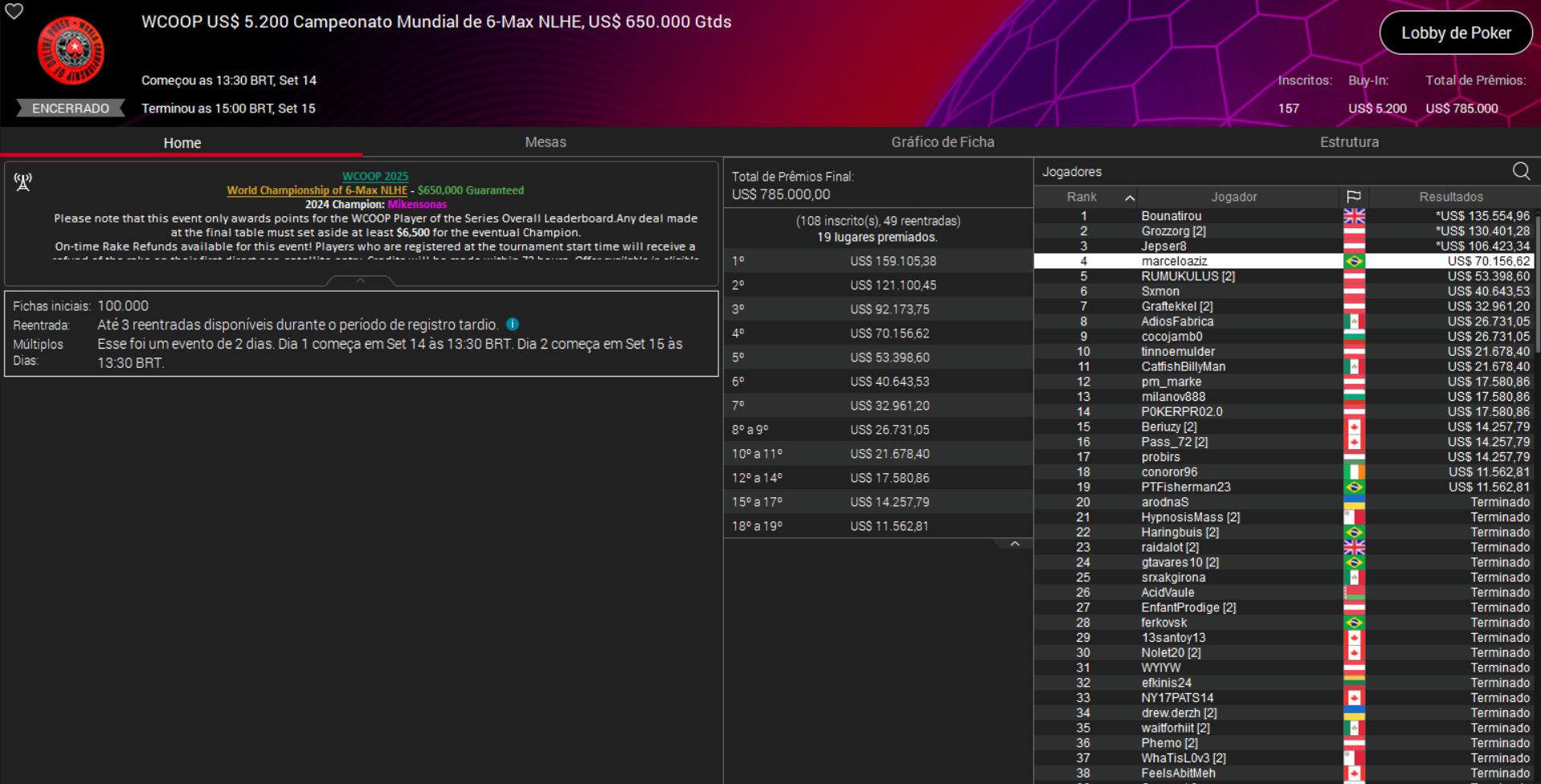 PokerStars WCOOP US$ 5.200 World Championship of 6-Max 15set2025