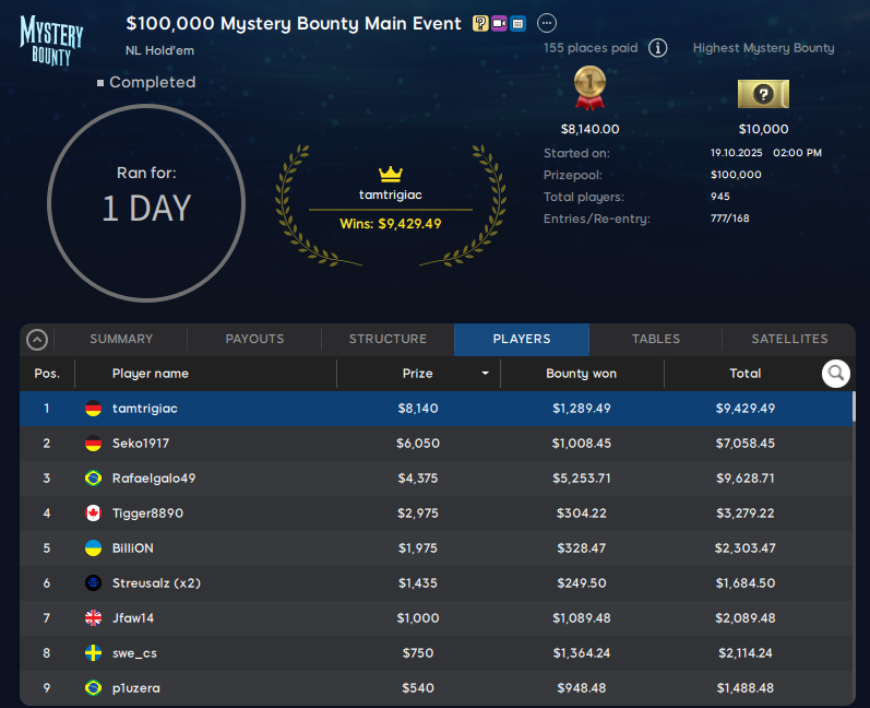 888poker $109 Mystery Bounty Main Event 20out25