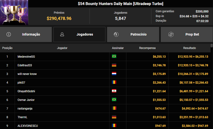 GGPoker $54 Bounty Hunters Daily Main 10out25