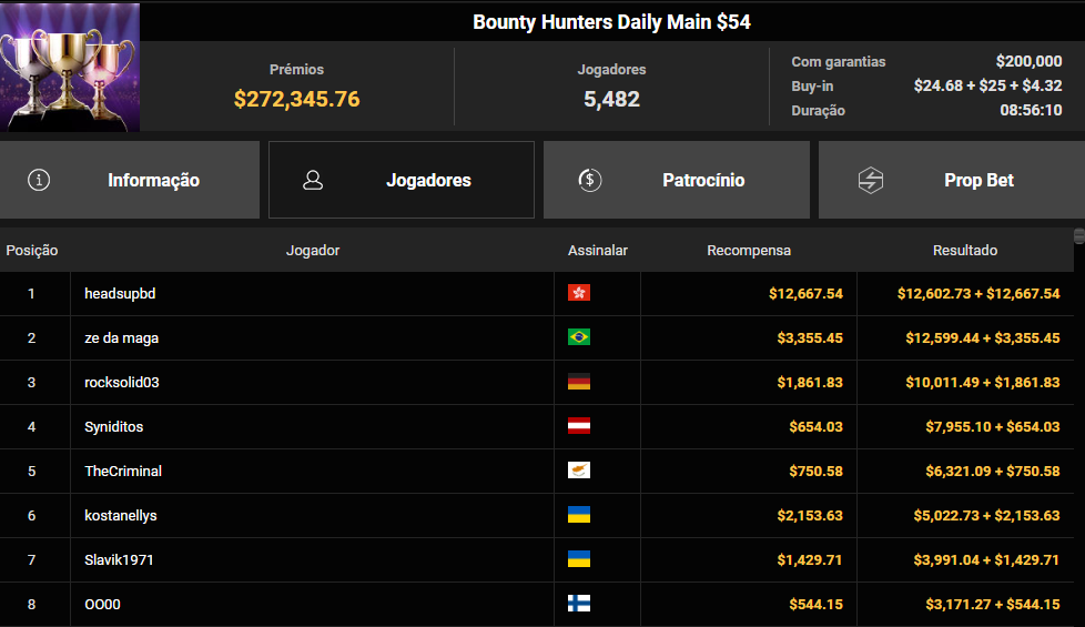 GGPoker $54 Boynty Hunters Daily Main 1out25
