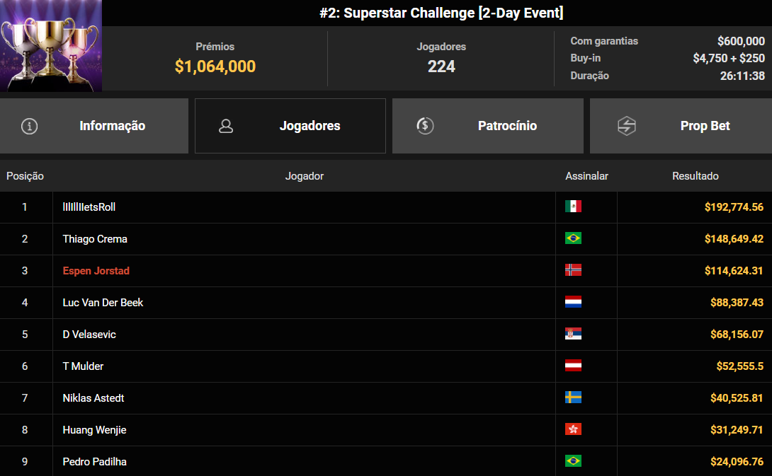 GGPoker APT Evento #2 Superstar Challenge 27out2025