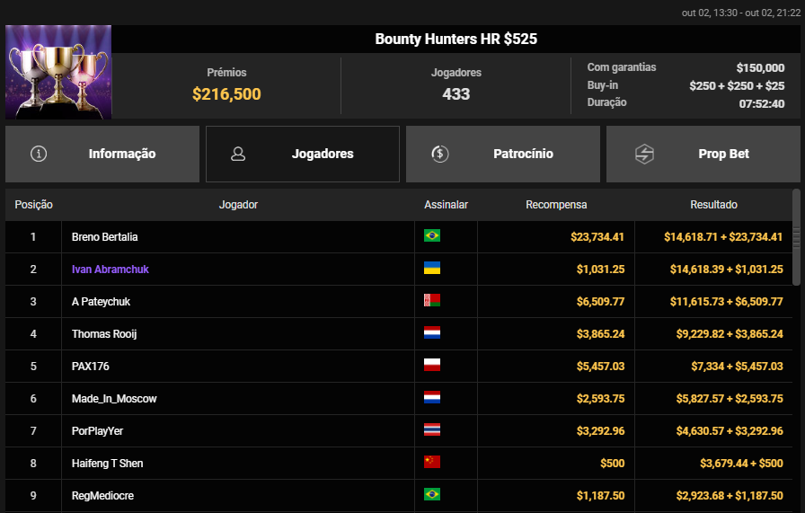 Bounty Hunters HR US$ 525