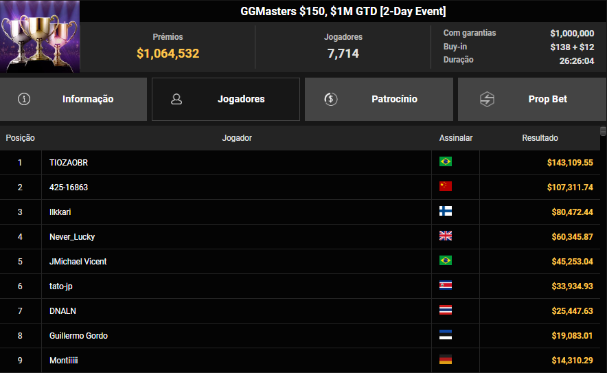 GGPoker GGMasters $150 20out25