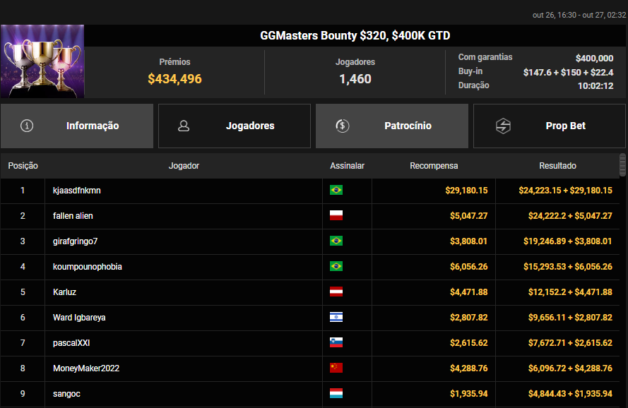 GGMasters Bounty US$ 320