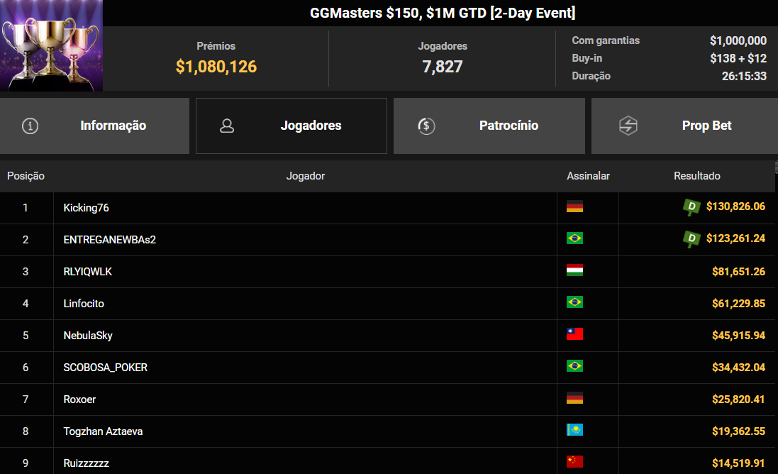 GGPoker GGMasters US$ 150 06out2025
