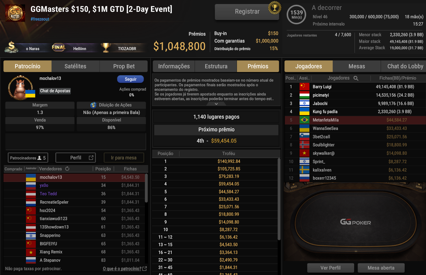 GGPoker GGMasters US$ 150 27out2025