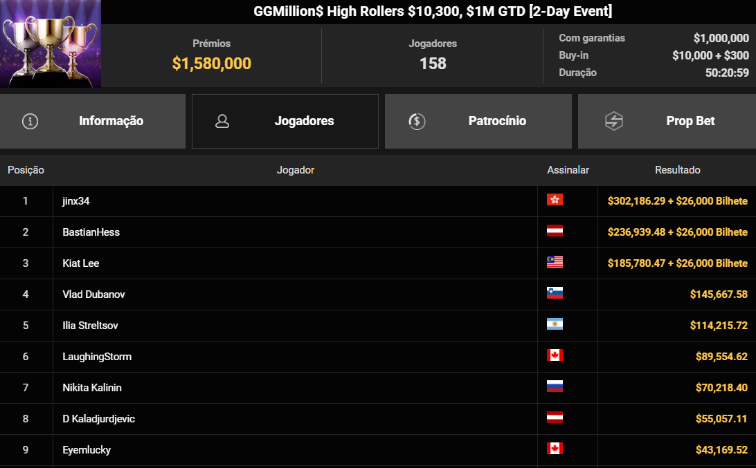 GGPoker GGMillion$ US$ 10.300 07out2025