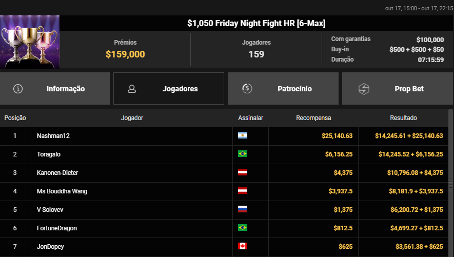 GGPoker US$ 1.050 Friday Night HR 17.10.2025