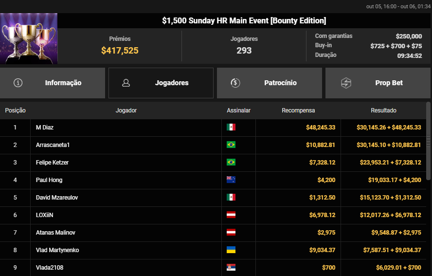 US$ 1.500 Sunday HR Main Event
