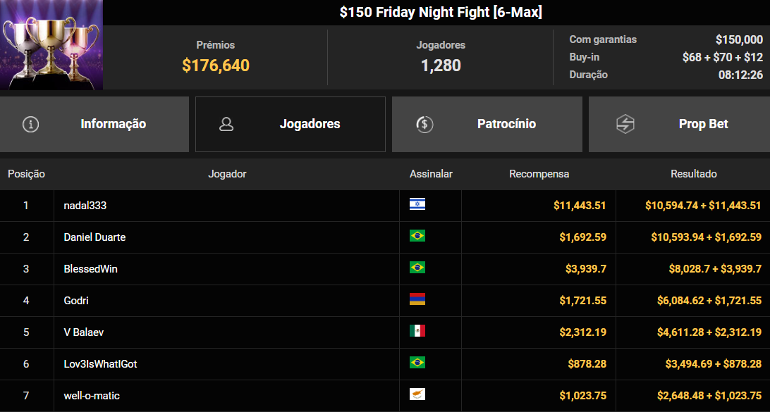 GGPoker US$ 150 Friday Night Fight [6-Max] 23out2025