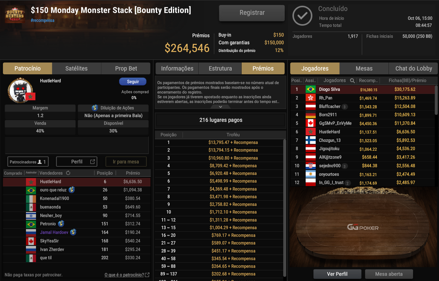 GGPoker US$ 150 Monday Monster Stack [Bounty Edition] 06out2025