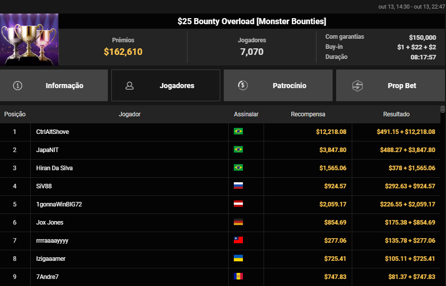 US$ 25 Bounty Overload