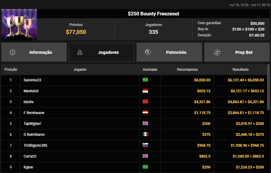 US$ 250 Bounty Freezeout