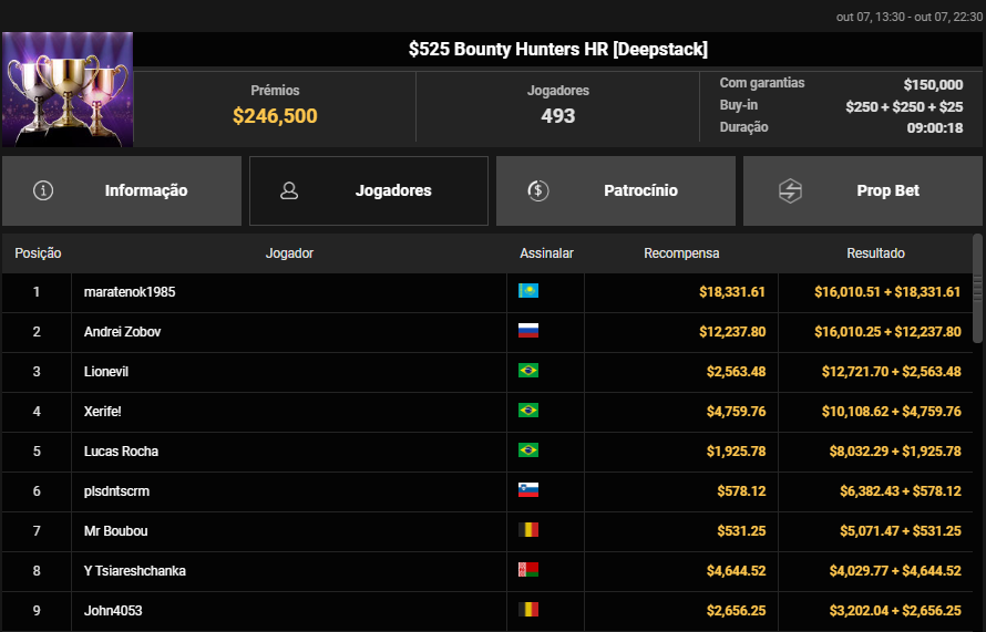 US$ 525 Bounty Hunters HR