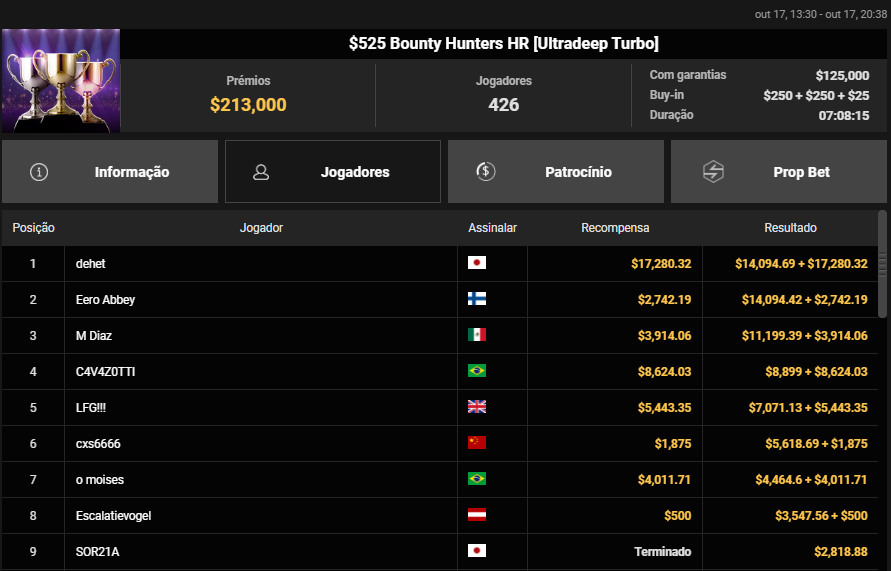 US$ 525 Bounty Hunters HR