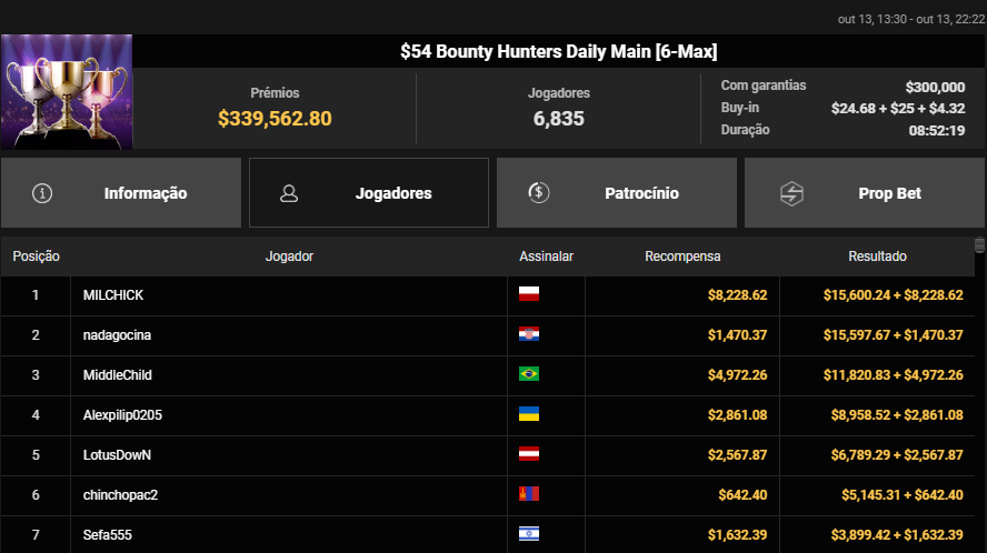 US$ 54 Bounty Hunters Daily Main