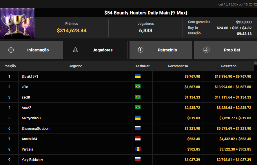 US$ 54 Bounty Hunters Daily Main