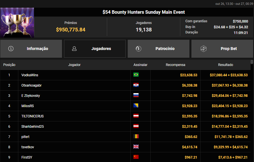 US$ 54 Bounty Hunters Sunday Main Event