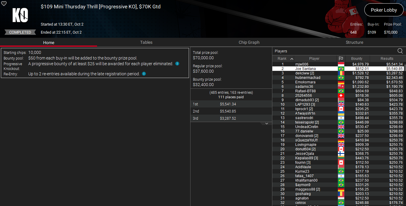 PokerStars $109 Mini Thursday Thrill 2out25