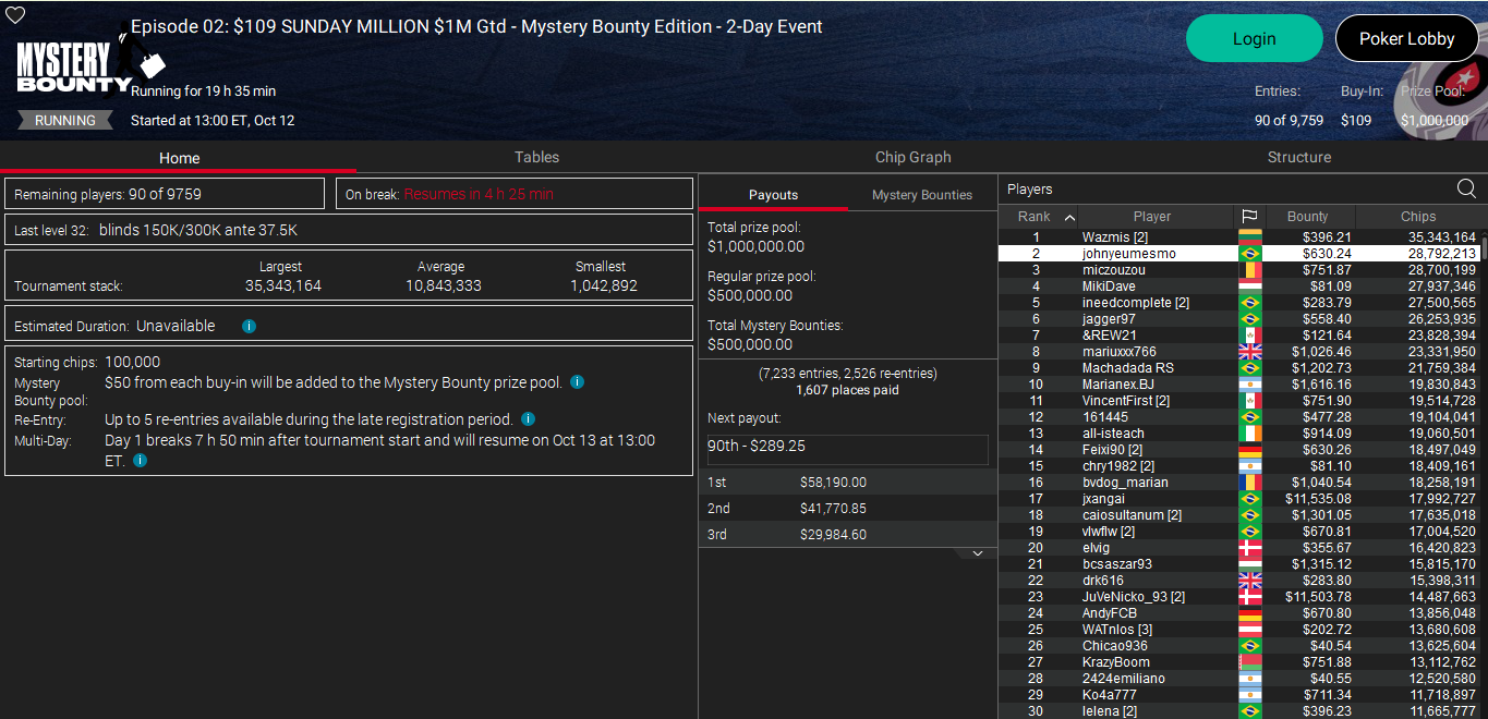PokerStars $109 Sunday Million 12out25