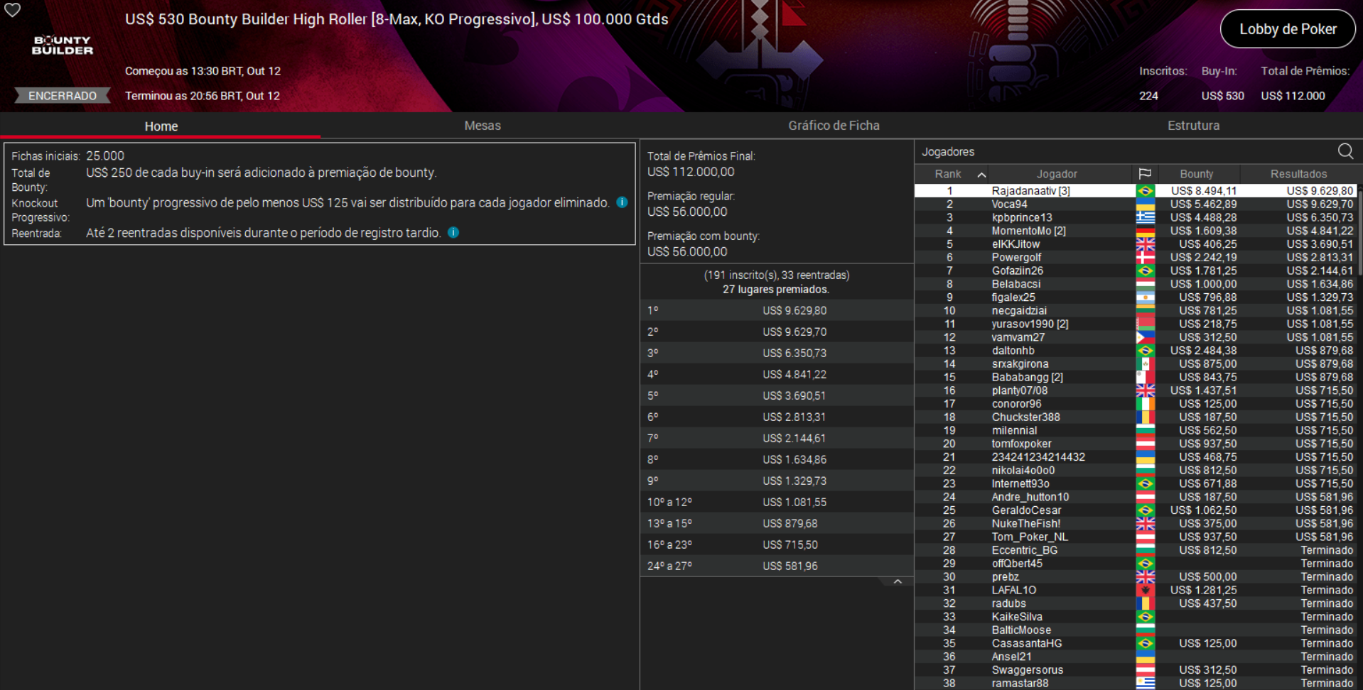 PokerStars US$ 530 Bounty Builder High Roller [PKO] 12out2025