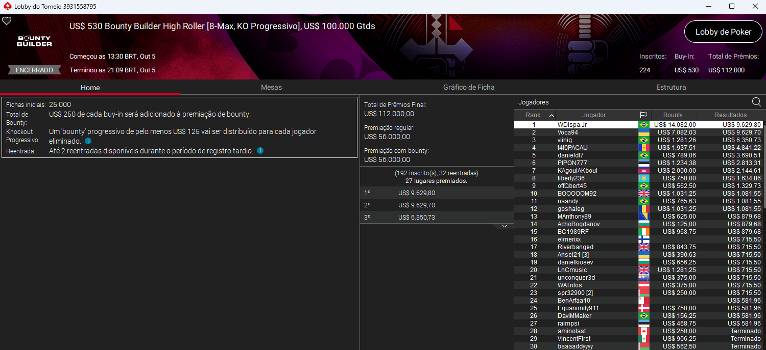 US$ 530 Bounty Builder High Roller
