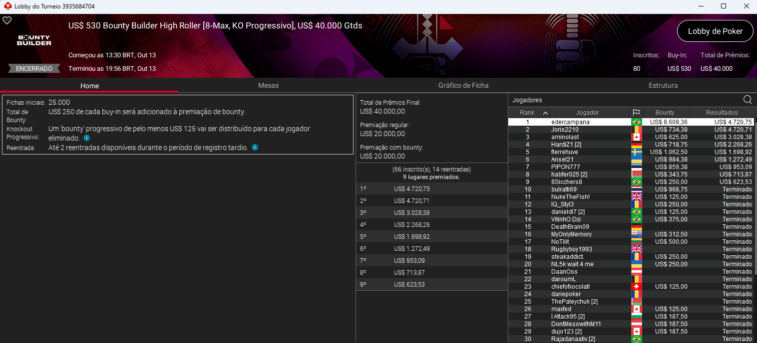 US$ 530 Bounty Builder High Roller