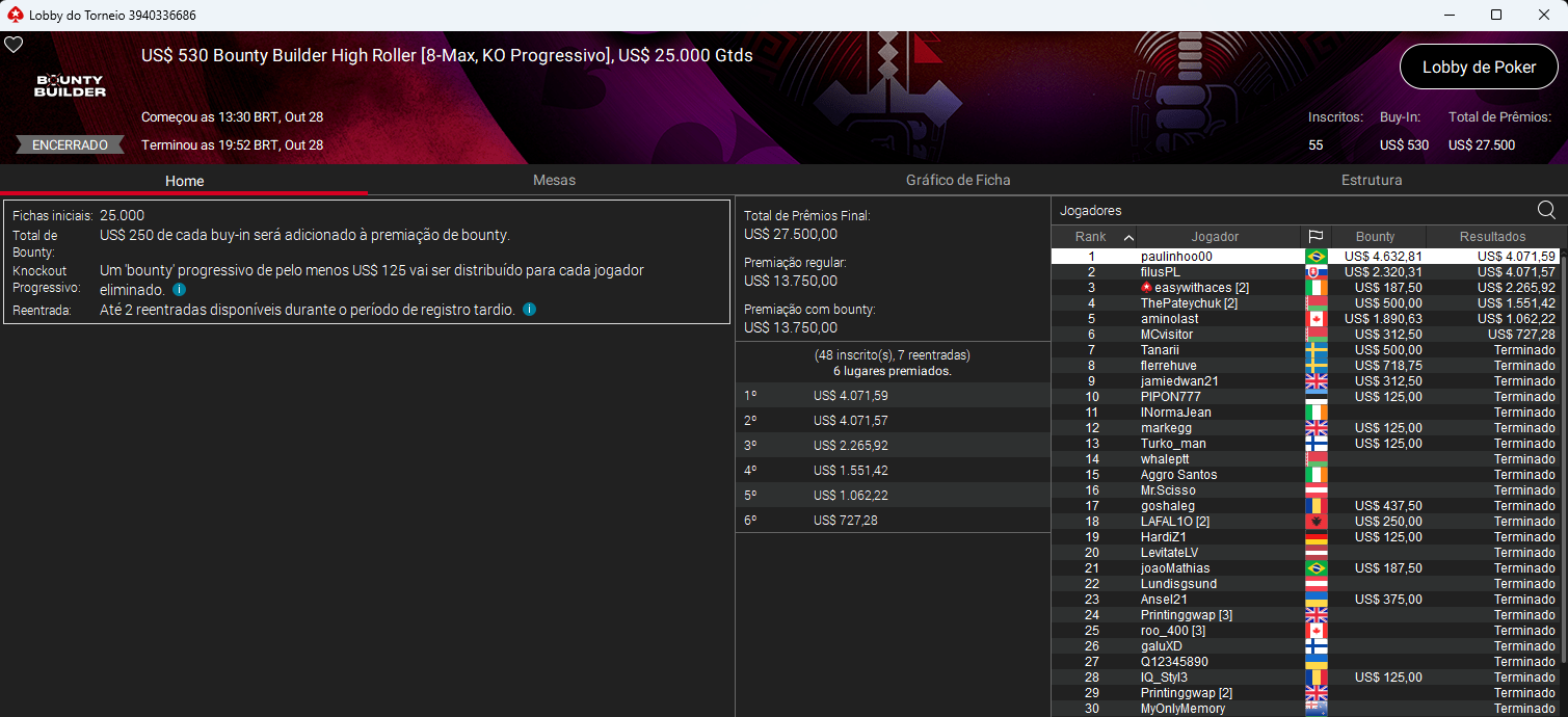 US$ 530 Bounty Builder High Roller