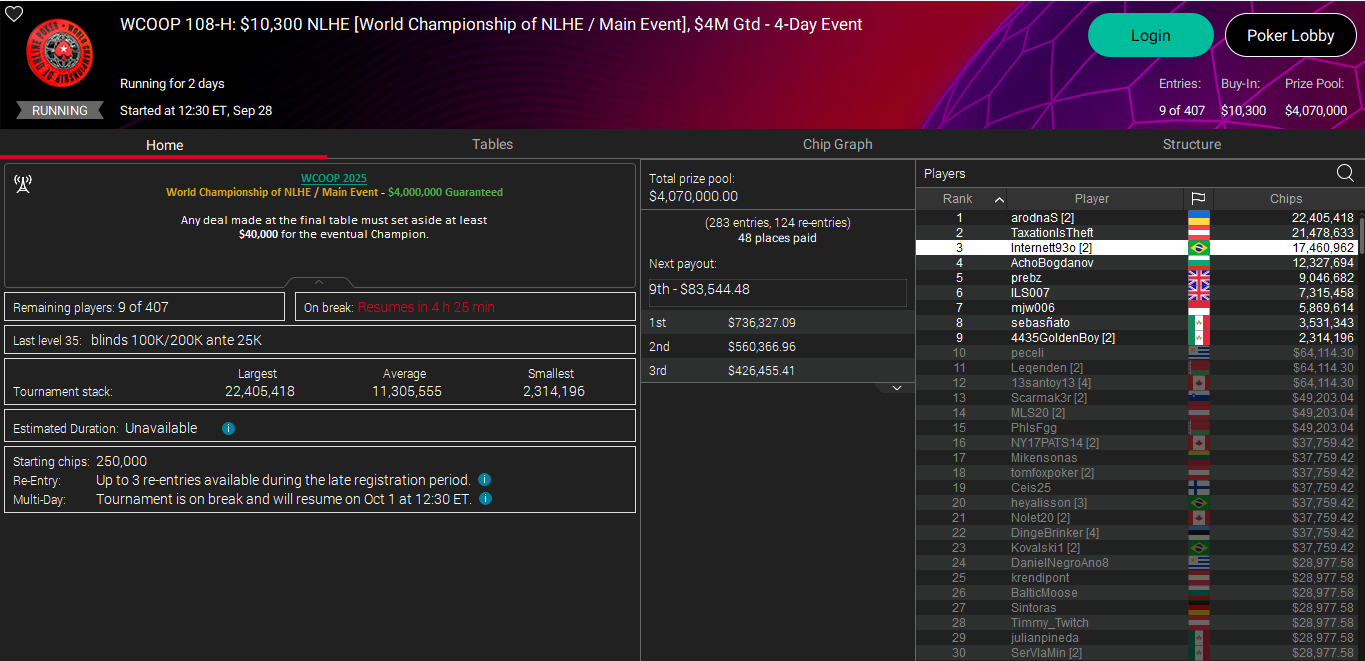 PokerStars WCOOP 108-H 30set25