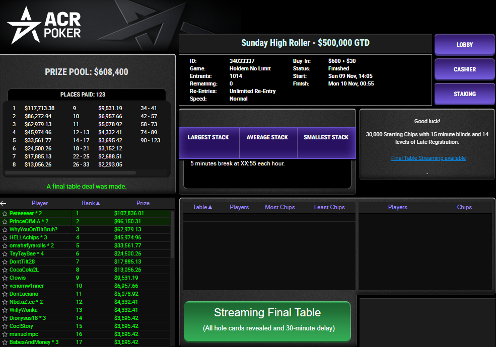 ACR Poker $630 Sunday High Roller 9nov25