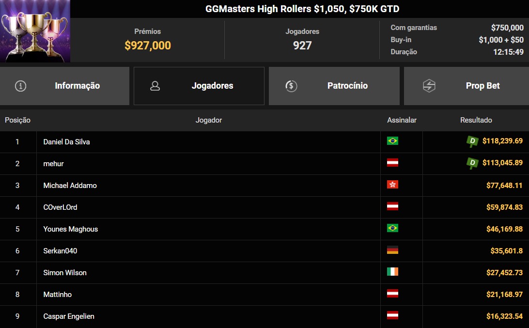 GGMasters High Rollers US$ 1.050 02nov2025