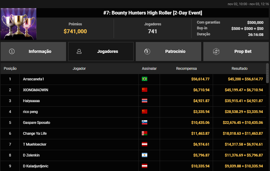 APT #7 Bounty Hunters High Roller