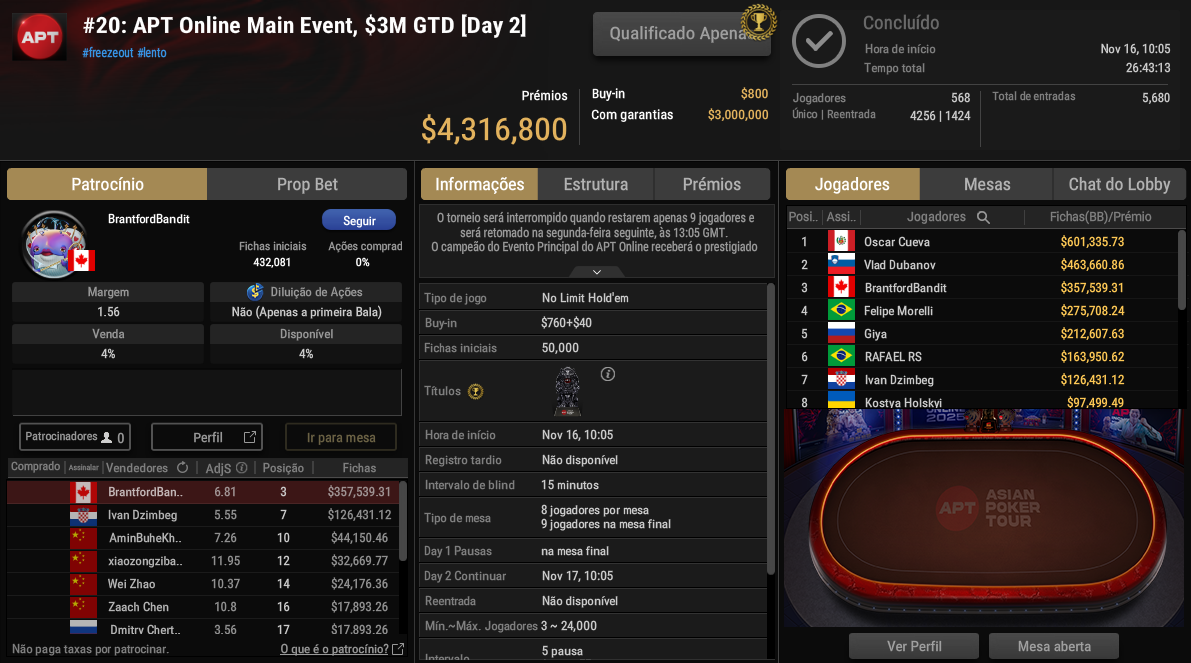 GGPoker APT Online Main Event 17nov25