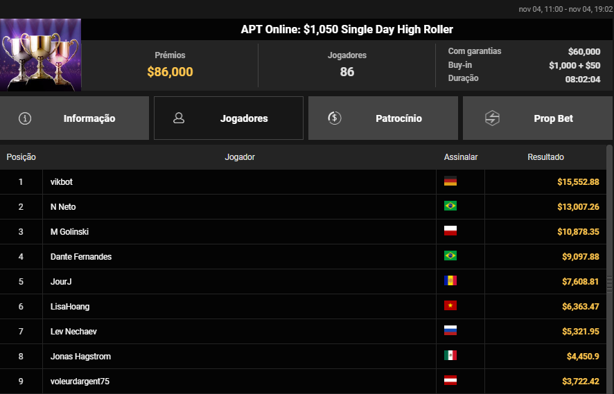 APT Online US$ 1.050 Single Day High Roller
