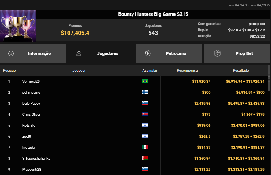 Bounty Hunters Big Game US$ 215