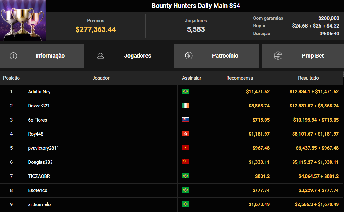 GGPoker Bounty Hunters Daily Main US$ 54 12nov2025