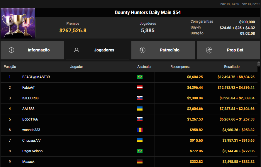 Bounty Hunters Daily Main US$ 54