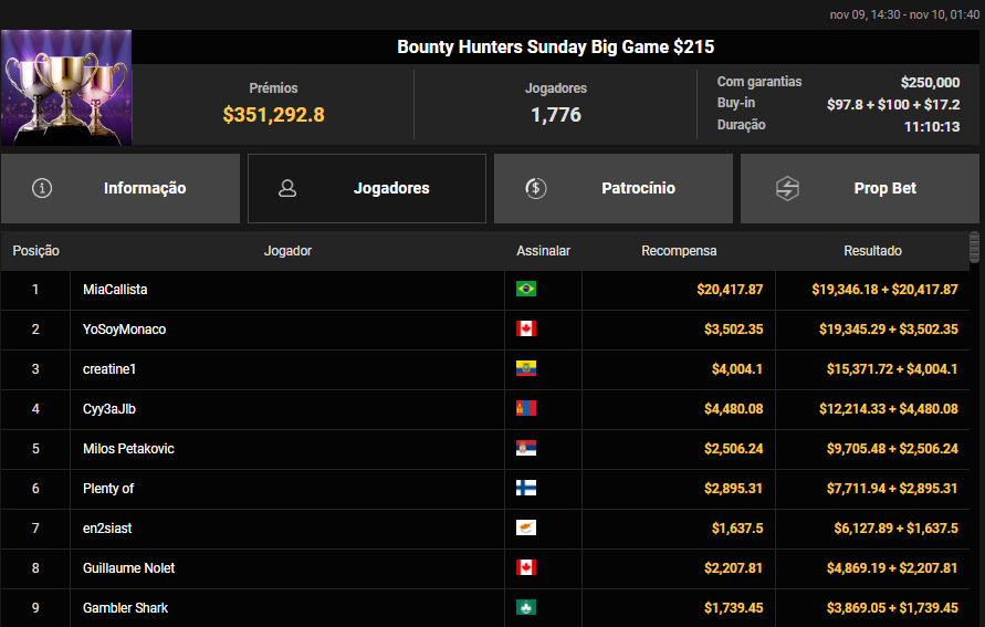 Bounty Hunters Sunday Big Game US$ 215